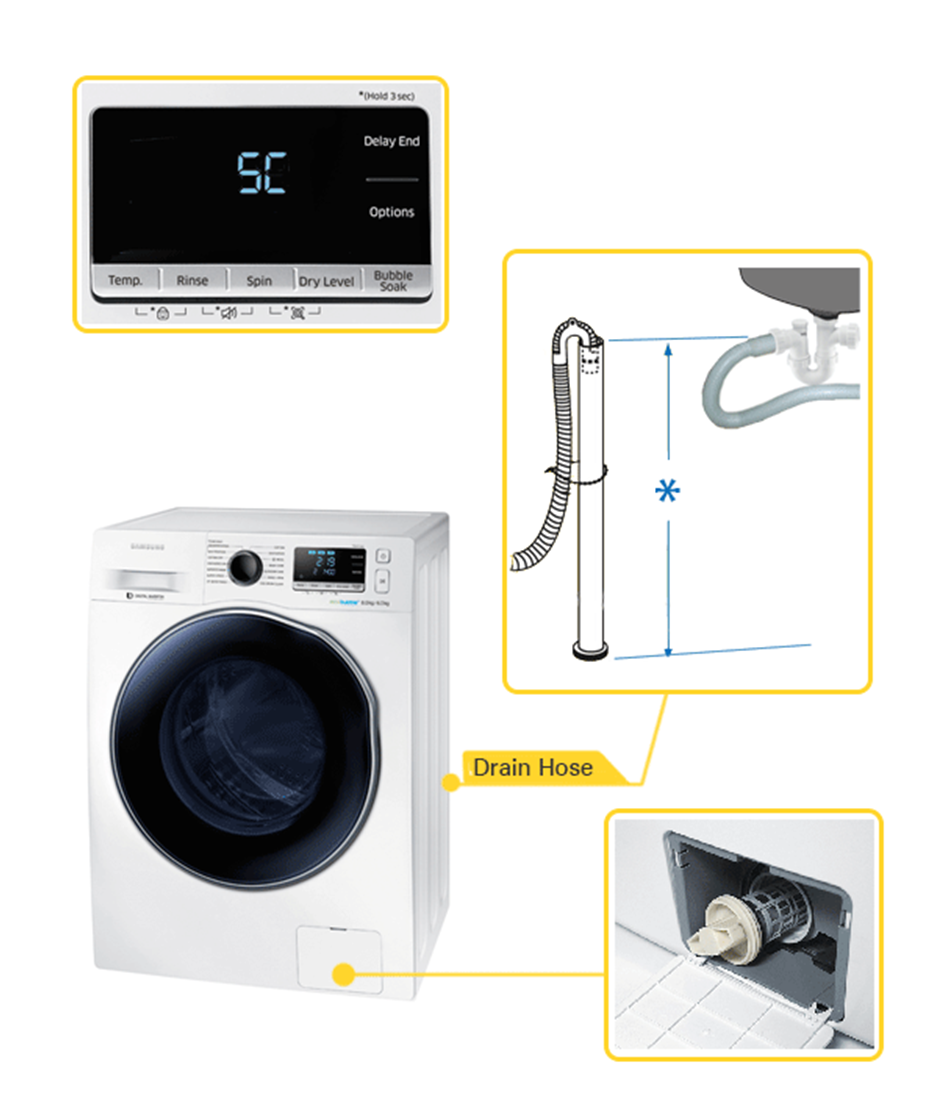 Hot Error Common SE Error on Samsung Washing Machine: Troubleshooting and Fixes