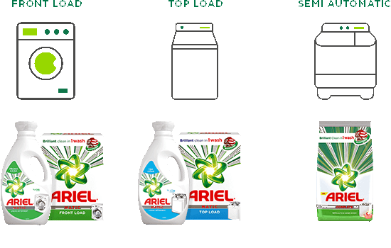 How Much Powder to Use in an Automatic Washing Machine: A Comprehensive ...