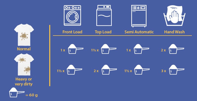 How Much Powder to Use in an Automatic Washing Machine: A Comprehensive ...